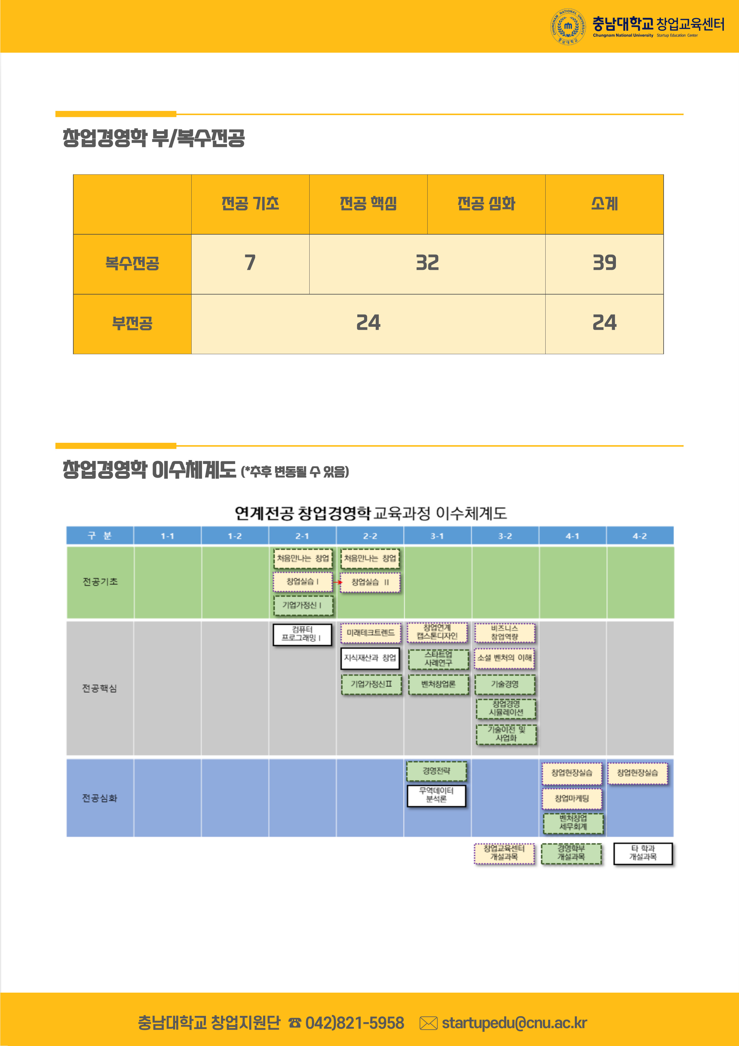 창업경영학 홍보물_2025학년도 1차